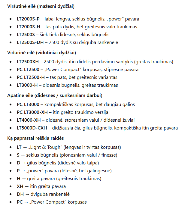 Daiwa ritė 24 Luvias LT3000D — 4
