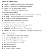 Daiwa ritė 24 Luvias LT3000D — 4
