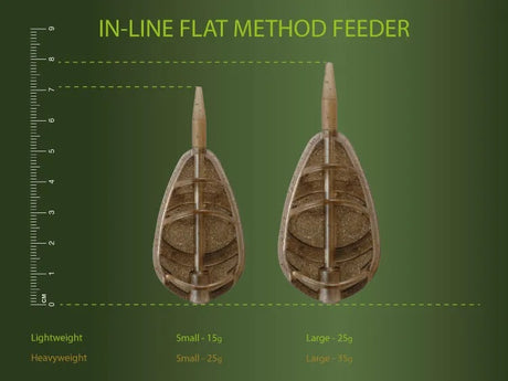 Drennan šerykla Flat Feeder (Loose) — 2