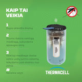 ThermaCell įrenginys uodams atbaidyti Halo mini White Citridiol — 4