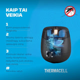 Thermacell E55XI įkraunamas, belaidis įrenginys nuo uodų — 4